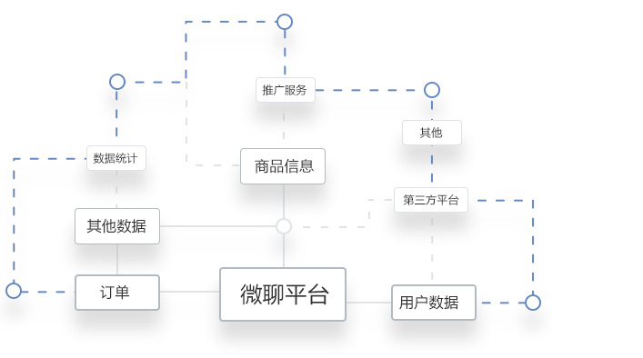 专注于微信在线客服系统开发